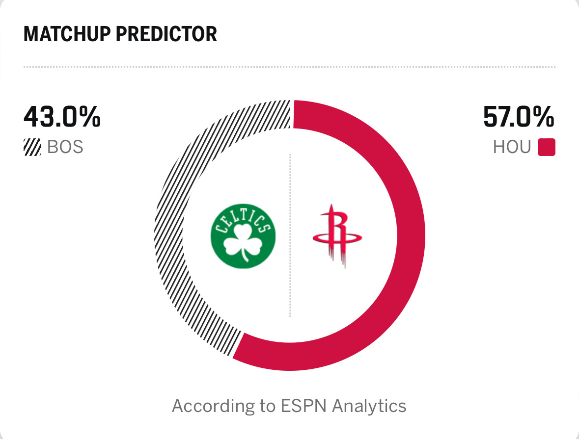 西部第四vs东部第三，一场硬仗！火箭能否捍卫主场？凯尔特人vs火箭
