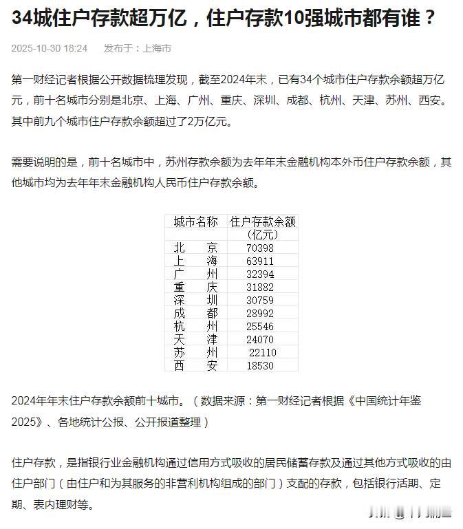 透过这个数据就知道西安又是最被低估的那个城市！
根据最新全国城市住户存款数据，北