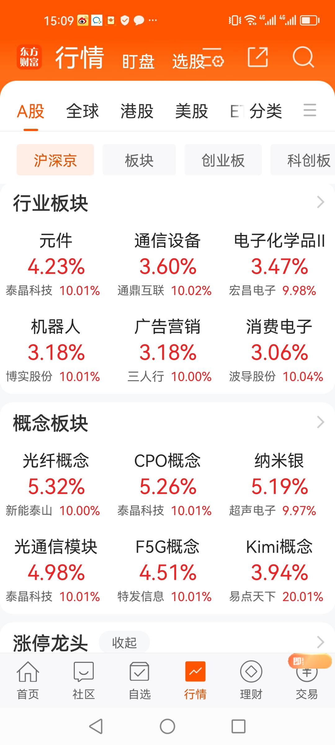 别了，老登板块！
在大A风浪中起伏，一定要相信后浪推前浪，前浪必被拍死在沙滩上。
