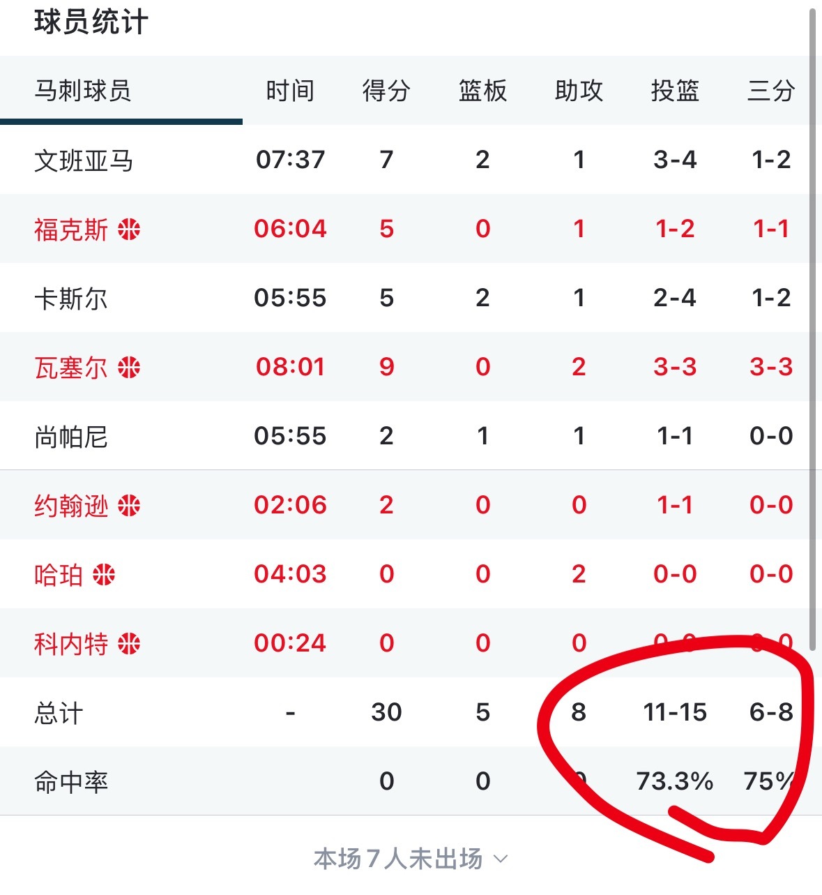 马刺今天这命中率真高 7层以上  马刺vs尼克斯
