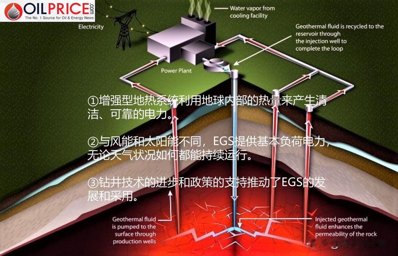 增强型地热能成为可再生能源的游戏规则改变者吗？

增强型地热系统（EGS）正在悄
