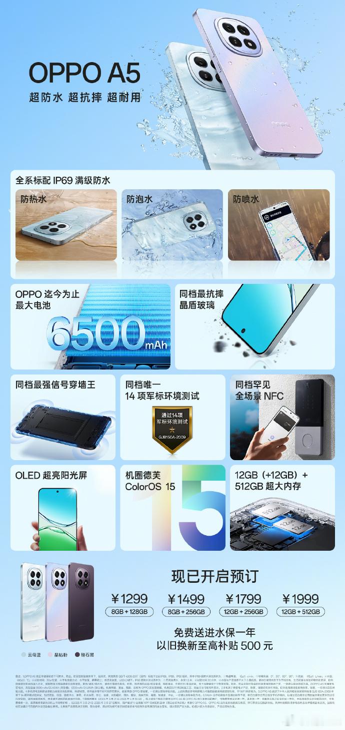 OPPO A5全系标配 IP69 满级防水，不管是热水，泡水还是喷水，都没问题，