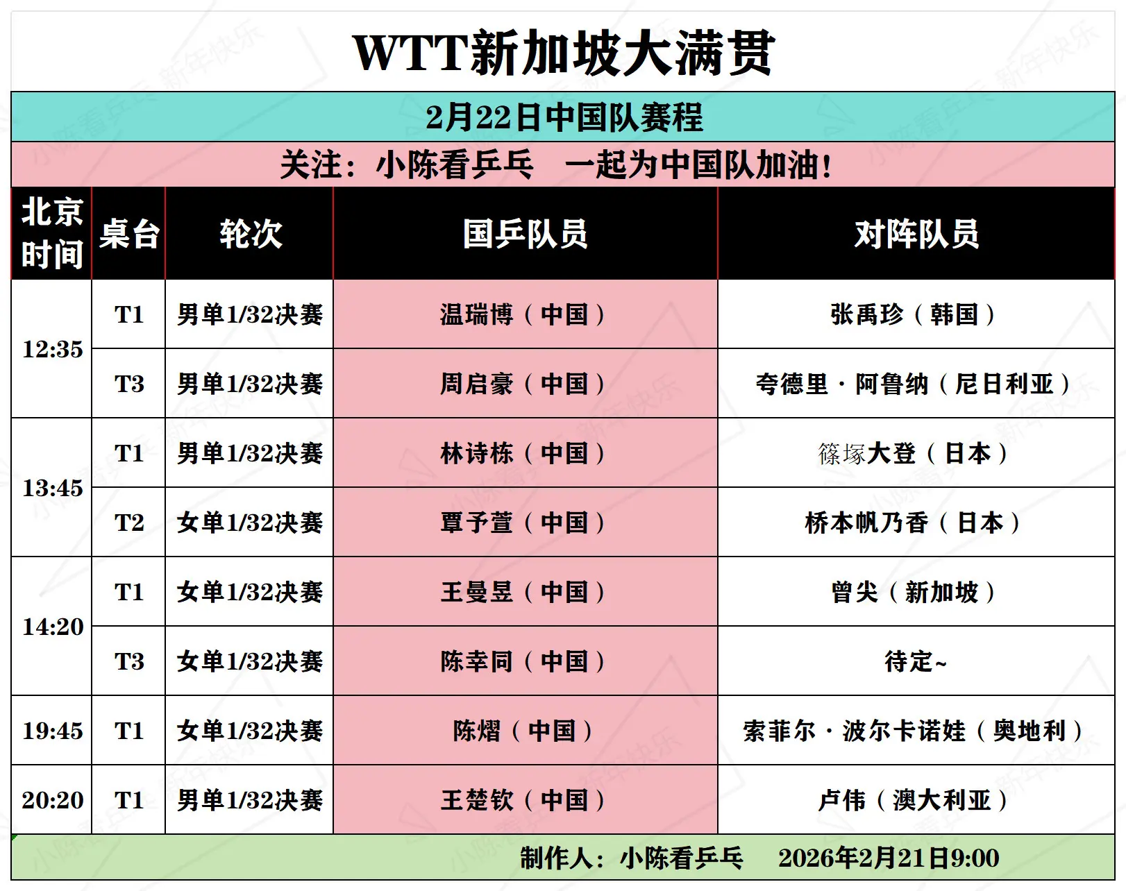 WTT新加坡大满贯2月22日中国队赛程。WTT新加坡大满贯2月22日中...