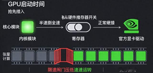 老显卡白捡60%算力？这个开源项目我劝你先看清楚再上车
