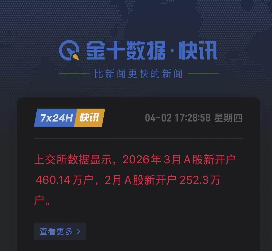 新韭菜跑步进场[祝福][祝福][祝福]