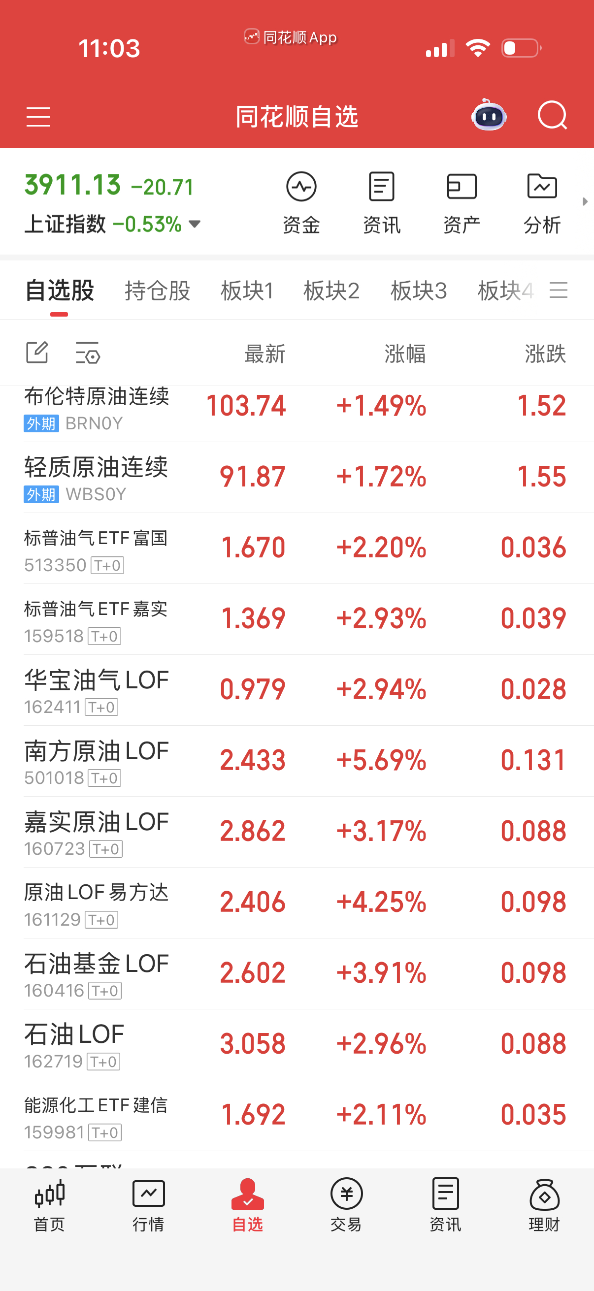 油比油气活跃，油气我们不玩了就彻底没人气了。 