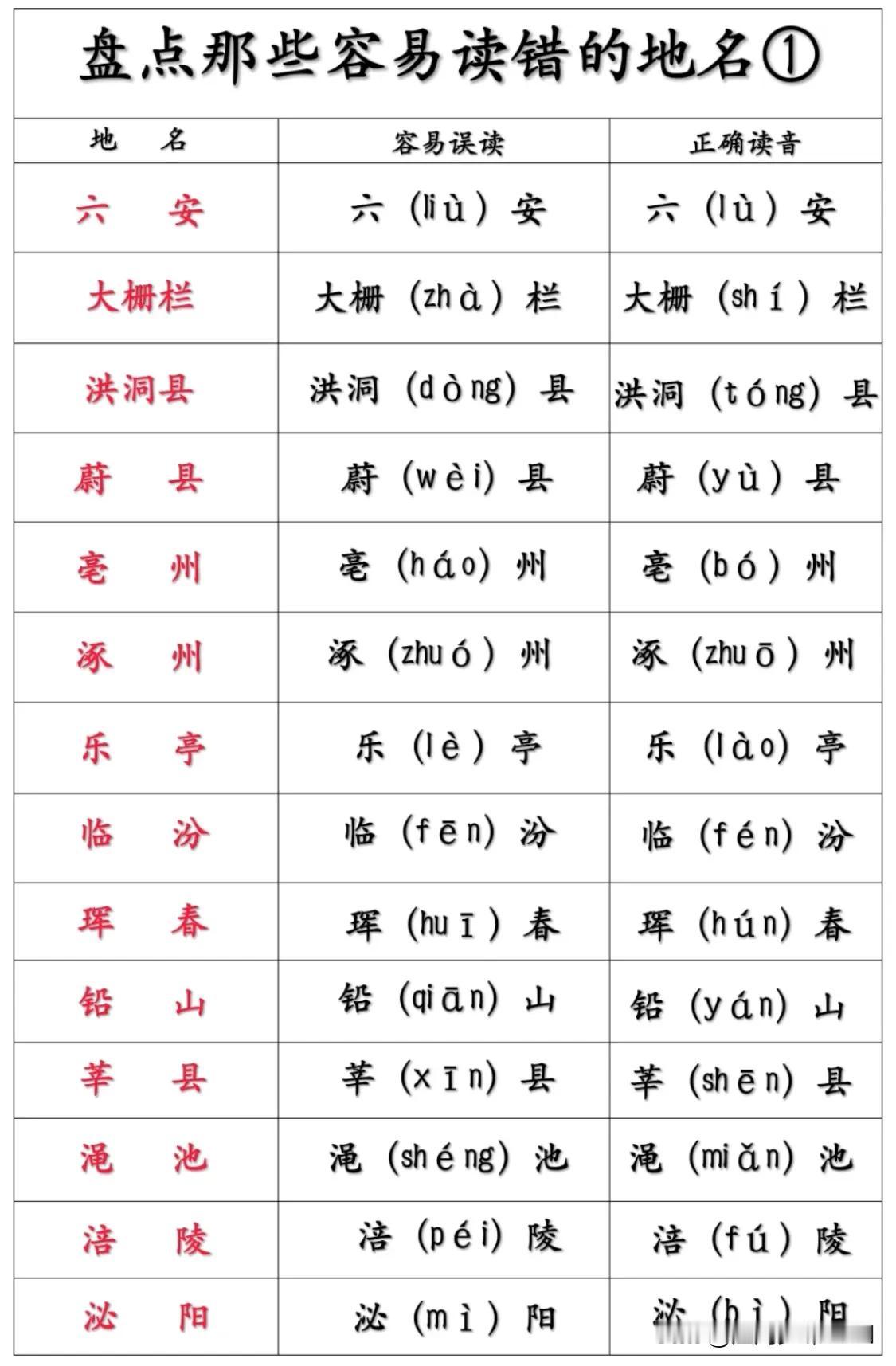盘点那些容易读错的地名