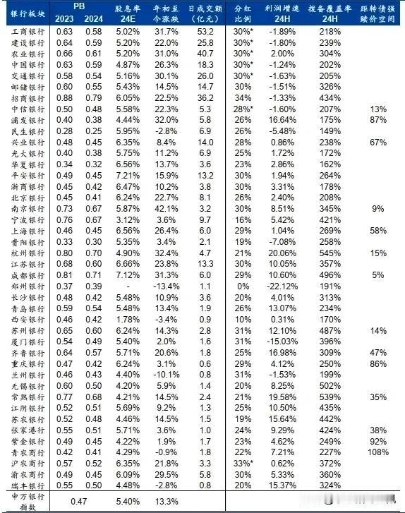 我曾经在头条说过：只看市盈率市净率低来投资是小学生玩法，迟早要吃大亏；我也曾经在