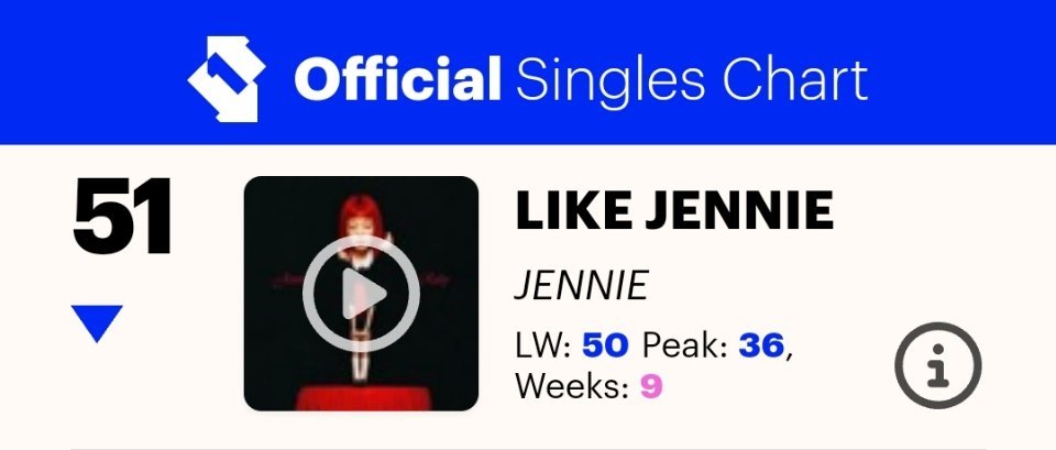 JENNIE[超话]《like JENNIE》本周🇬🇧UK单曲榜 排名第5️