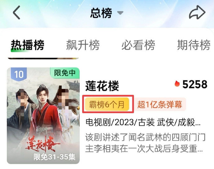 成毅的实力真的低调不了一点啊，恭喜《莲花楼》再创记录成为爱奇艺第一部总榜霸榜6个