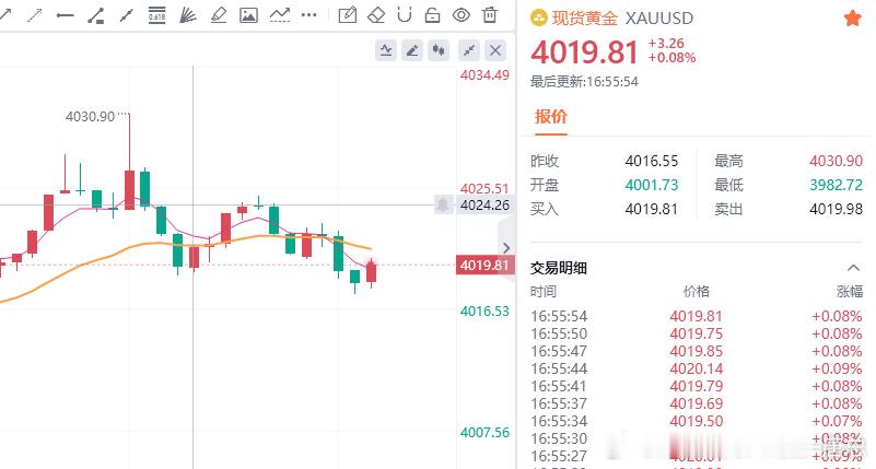 这波行情确实有点搞心态，刚扫完止损就立马回落，我完全懂大家现在的憋屈，我自己心里