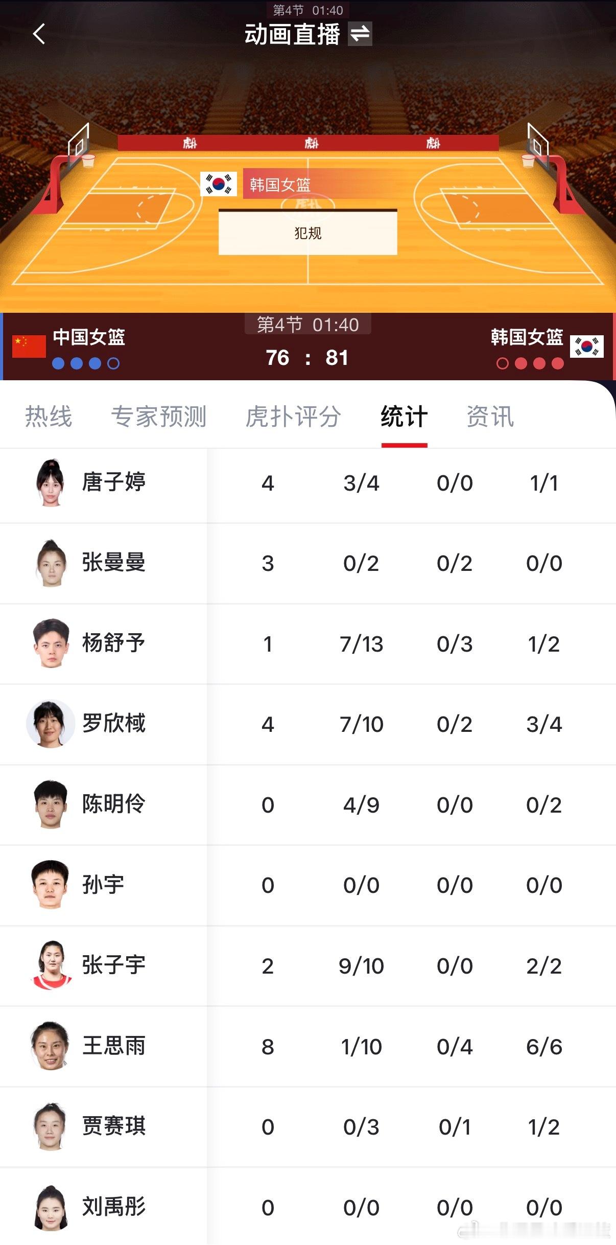 一个三分都没有 宫鲁鸣跟郭士强到底谁更没有下限[摊手][摊手][摊手]中国女篮v