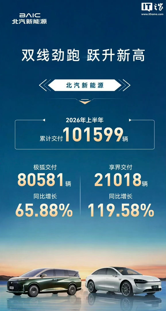 【享界上半年累计交付21018辆】享界连续8个月蝉联30万以上新能源销冠 北汽新