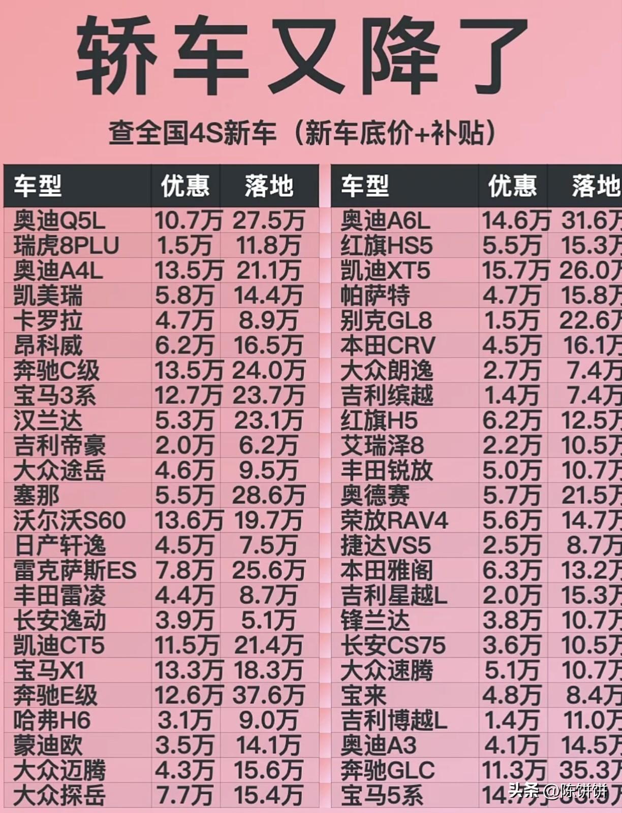 轿车又降价了！
我有一个朋友是卖车的，他刚刚发给我看的，也不知道真假？