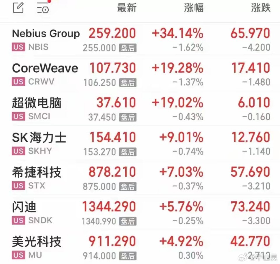 美股尾盘又跳水！但科技股集体暴动，算力板块涨得让人看不懂昨晚美股，看得人精分。三