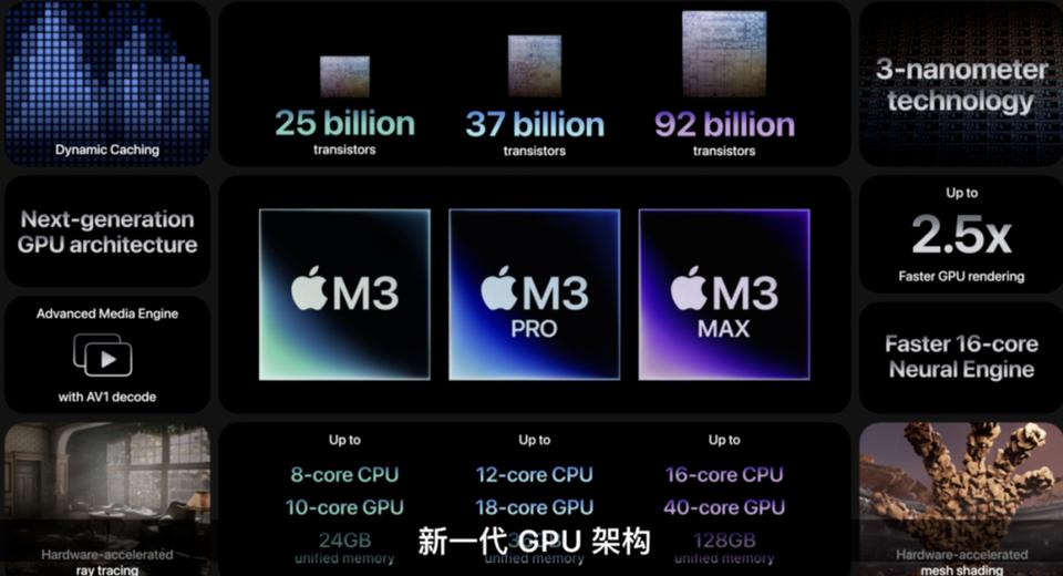 行行行，苹果现在都这么玩了吗？今天刚发布的新iMac、MacBook Pro系列