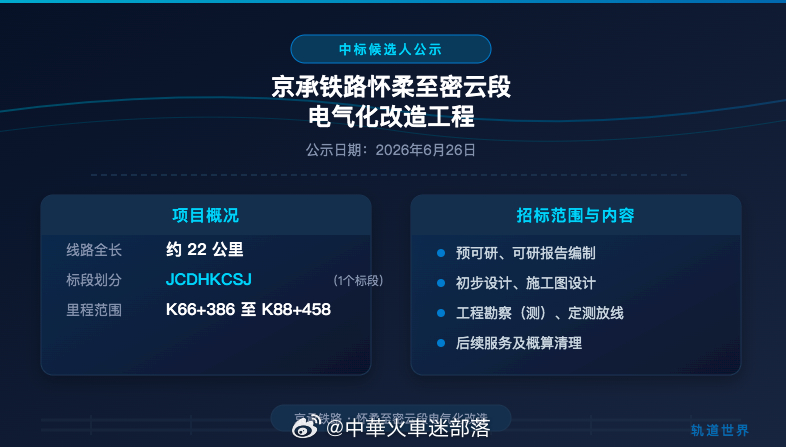 国铁播报【京承铁路怀密段电气化改造项目启动 勘查设计评标结果出炉】6月26日，京