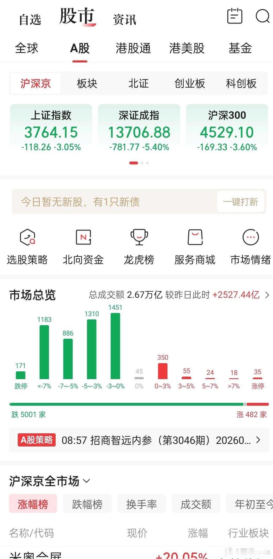 今天下跌的真正原因今天的暴跌是多重因素叠加的结果，交割日只是“助燃剂”，并非“火