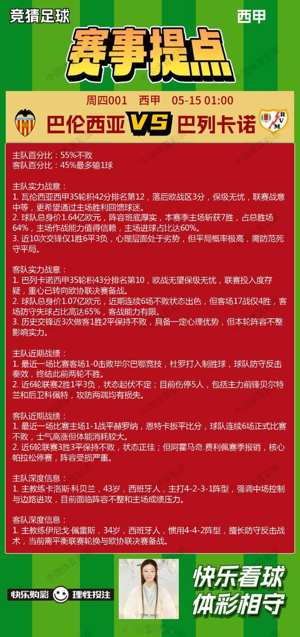 5月14日赛事提点 重庆