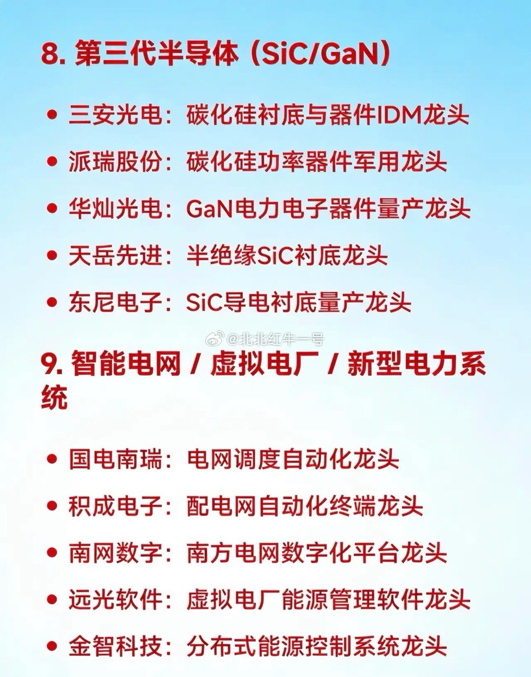 2026年3月7日，本周热度排名前二十的科技板块及热点龙头企业汇总1. 特高压 
