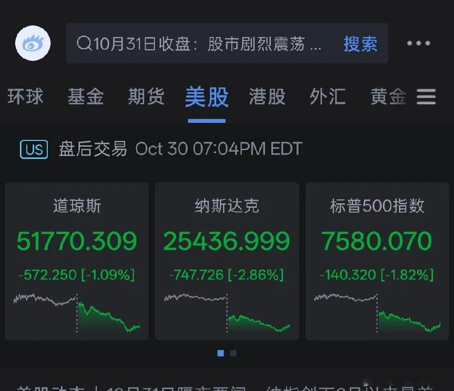 各位美股英特尔暴跌28.58%，你没看错，确实是两位数下跌。隔夜美股三大指数集体
