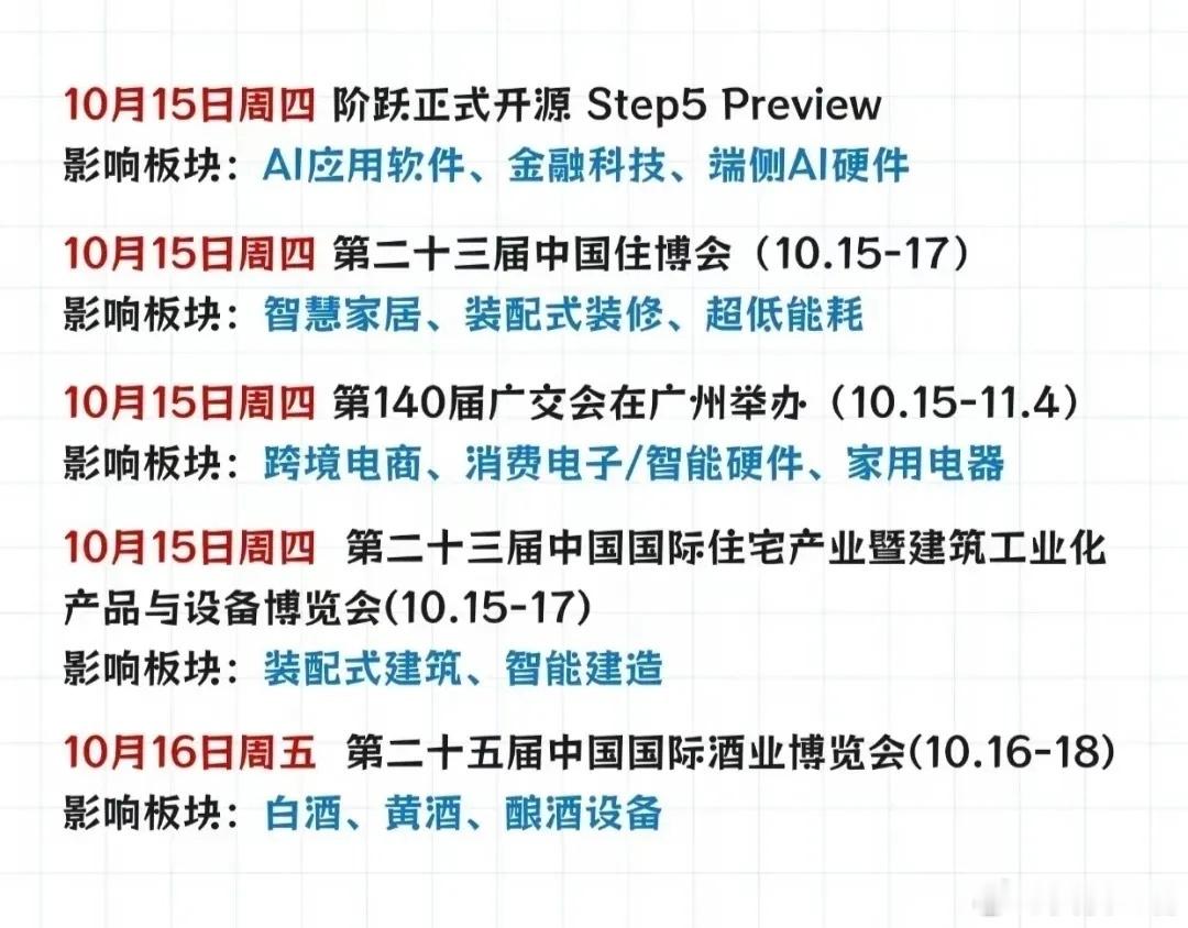重磅，下周周事件前瞻：AI、工业、半导体、储能轮番登场10月11日至17日，A股