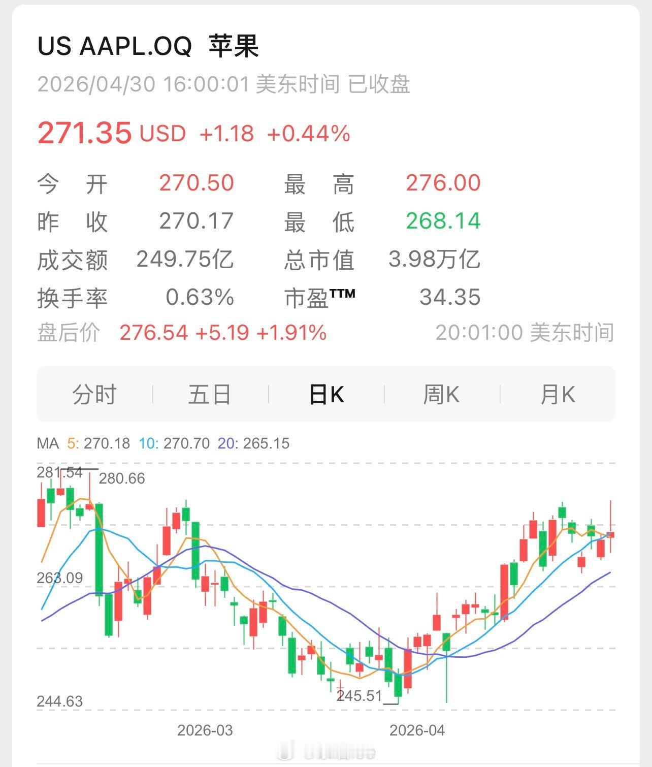 苹果大中华区营收204.97亿美元（预期189.1亿）+28.1% YoY，国内