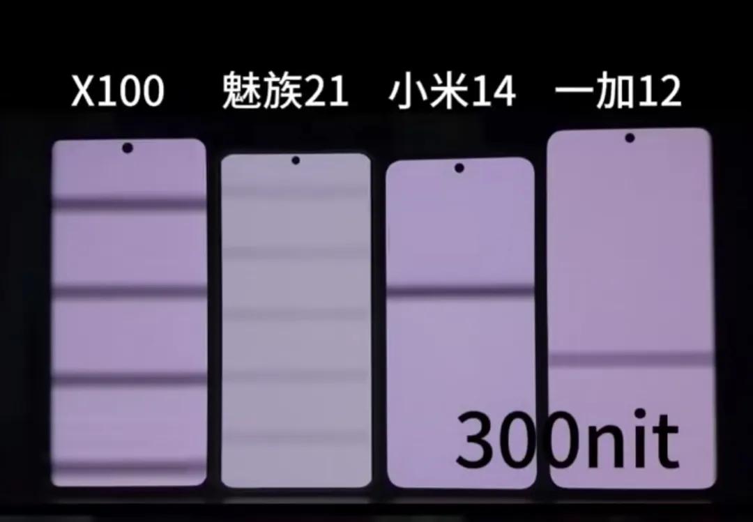 vivo X100，魅族21，小米14，一加12，四款手机在不同亮度下的频闪表现