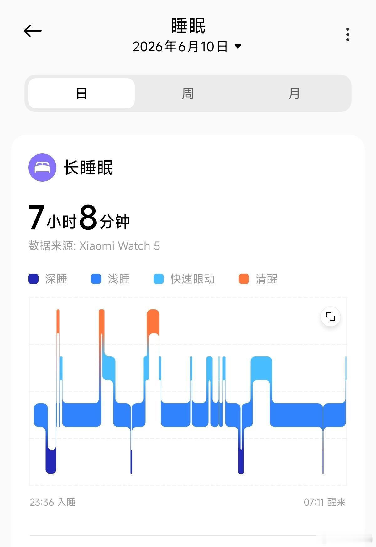 这真的是 6 月的“毒株”吗？先是落枕，昨天感觉快要恢复了，昨晚突然脑袋炸裂的疼