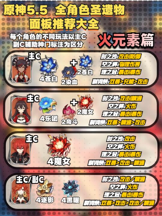 【原神】5.5火系全角色圣遗物面板推荐