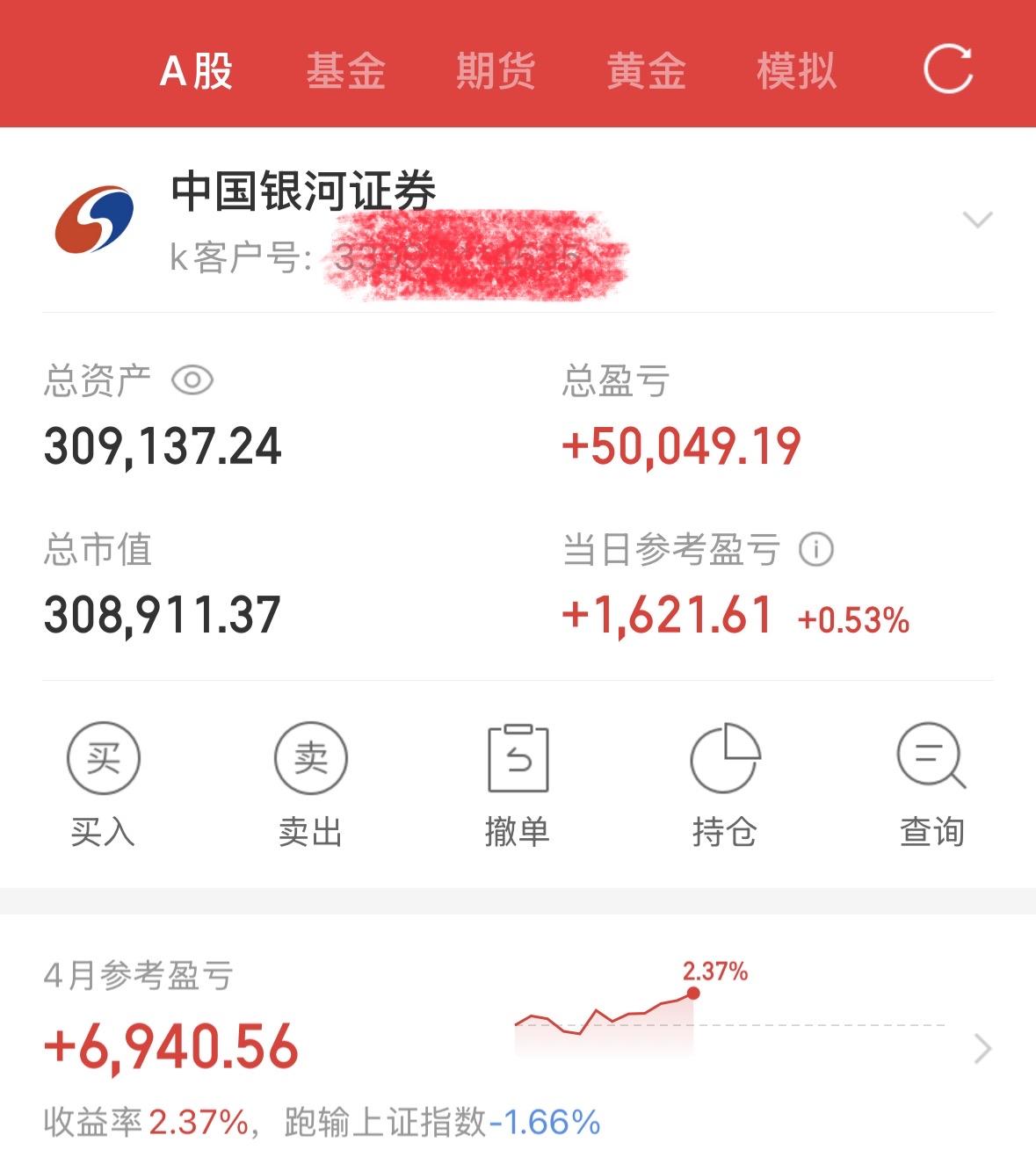 别慌，稳住就是赢！A股这波“慢牛”才刚开始

一直跟大家打气，就是想说：别怕！市