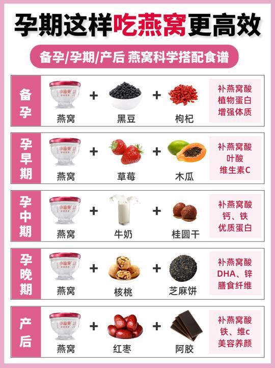 ❌燕窝别瞎吃！一篇讲清孕期燕窝食用指南