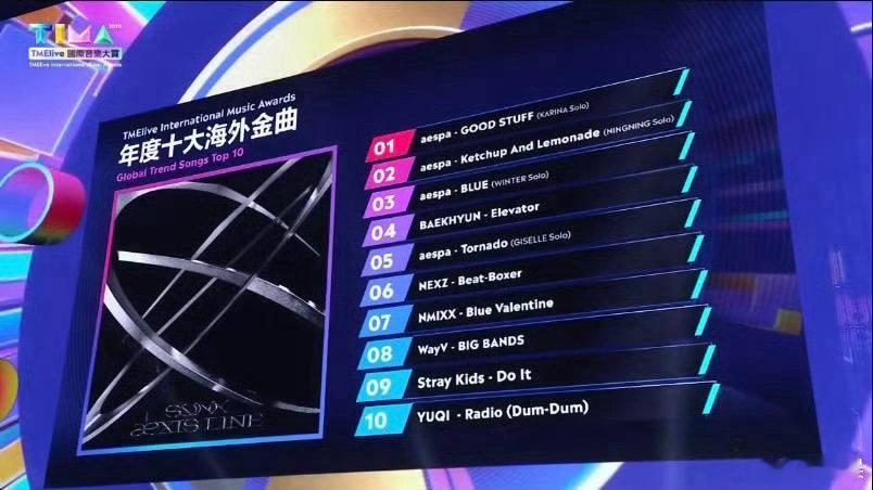 tima柳智敏很牛，恭喜solo曲good stuff获得海外十大金曲一位