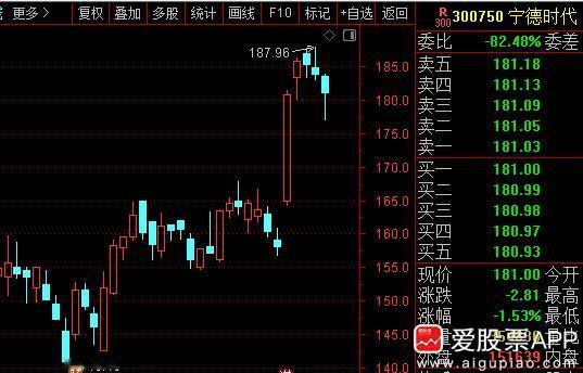 说说宁德时代，2023年赚了440亿，这个跟之前预告的基本一致。但大超预期的是分