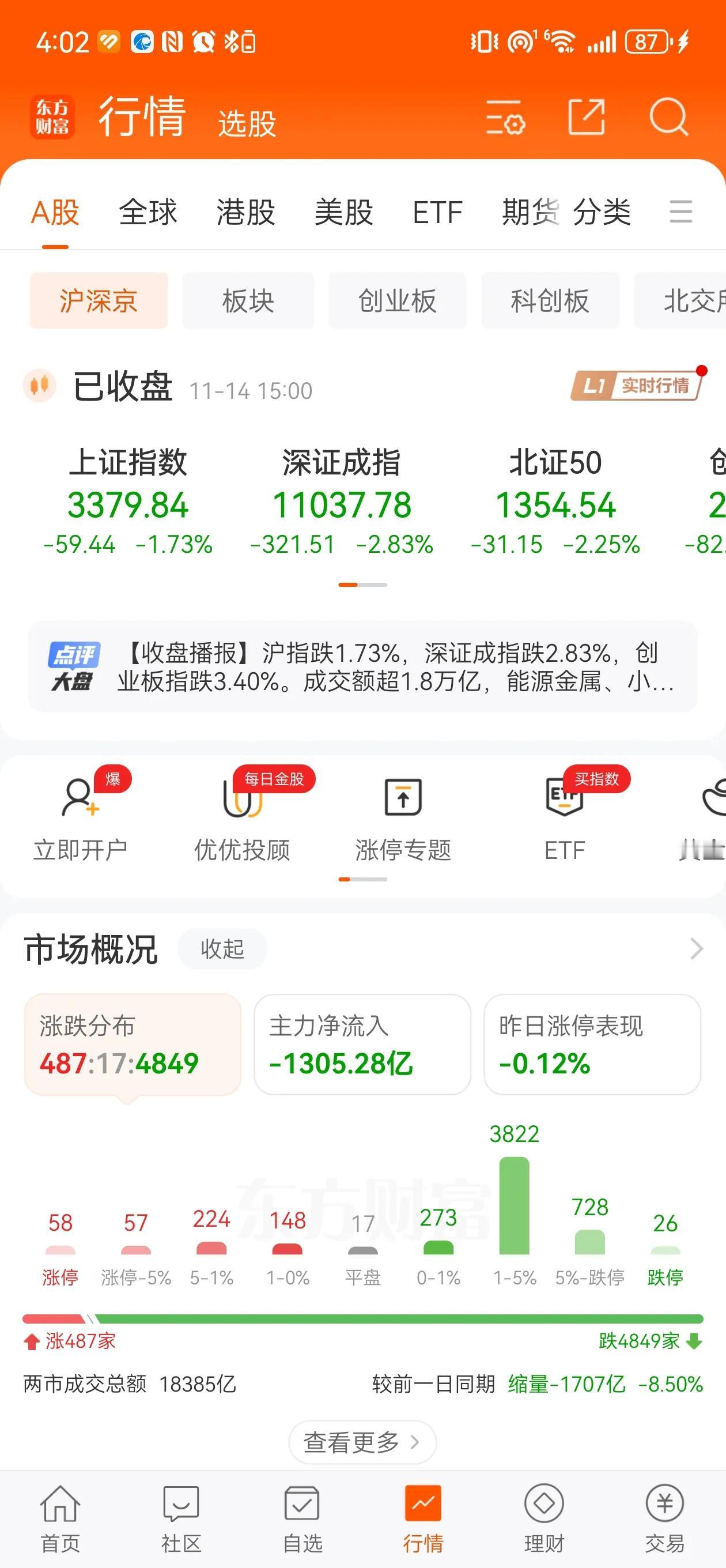 又是一次对投机者的深刻教育！股市有风险，入市需谨慎。