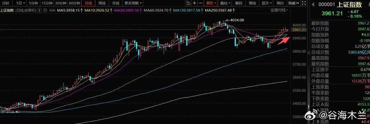 缩量震荡很正常节前最后的出金日，缩量震荡都很正常，场内量化继续在活跃，商业航天，