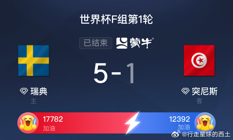 瑞典5比1突尼斯 突尼斯被打崽了，上半场崩得太快了，七分钟就被瑞典攻破了大门，随