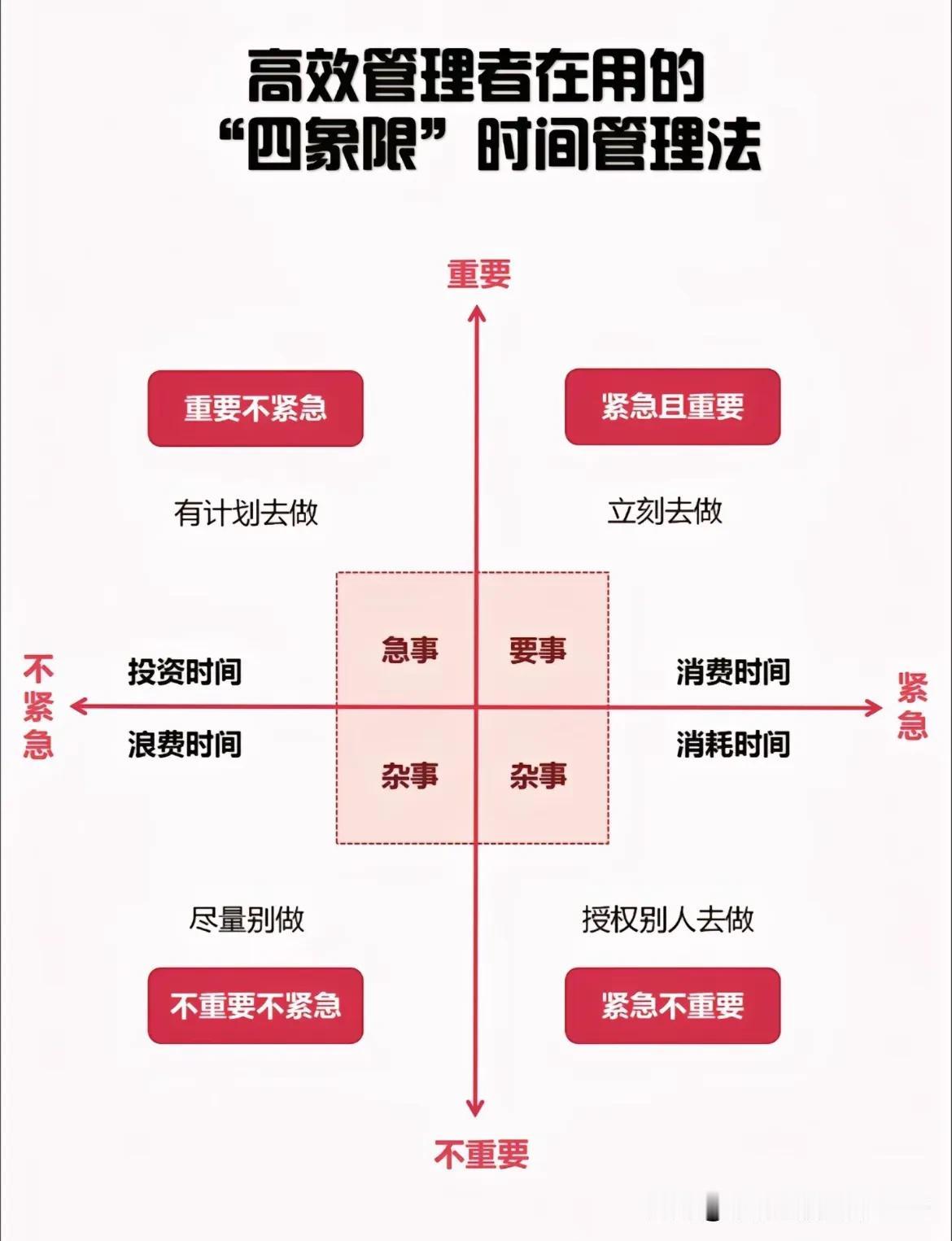 高效管理者都在用的“四象限”时间管理法