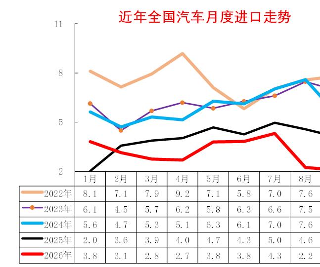 最近后台被问爆了一个问题，现在满大街都是国产新势力和自主高端车，以前大家挤破头抢