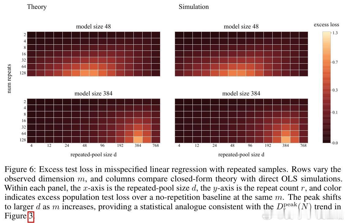 [LG]《Internal Data Repetition Destroys L