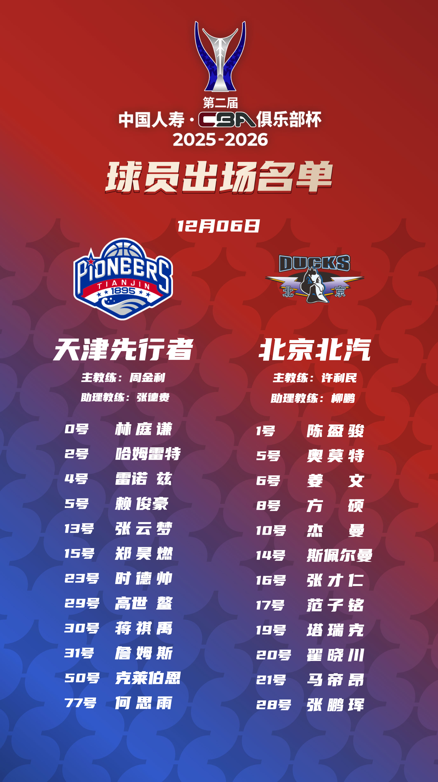 赛前名单变化，陈盈骏、马帝昂赛季首战，和球队已经回合的周琦、雷子、赵睿本场不打。