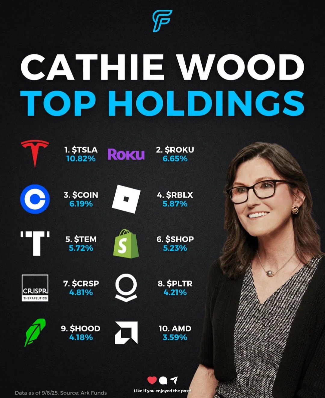 女巴菲特重仓揭秘：Cathie Wood的十大核