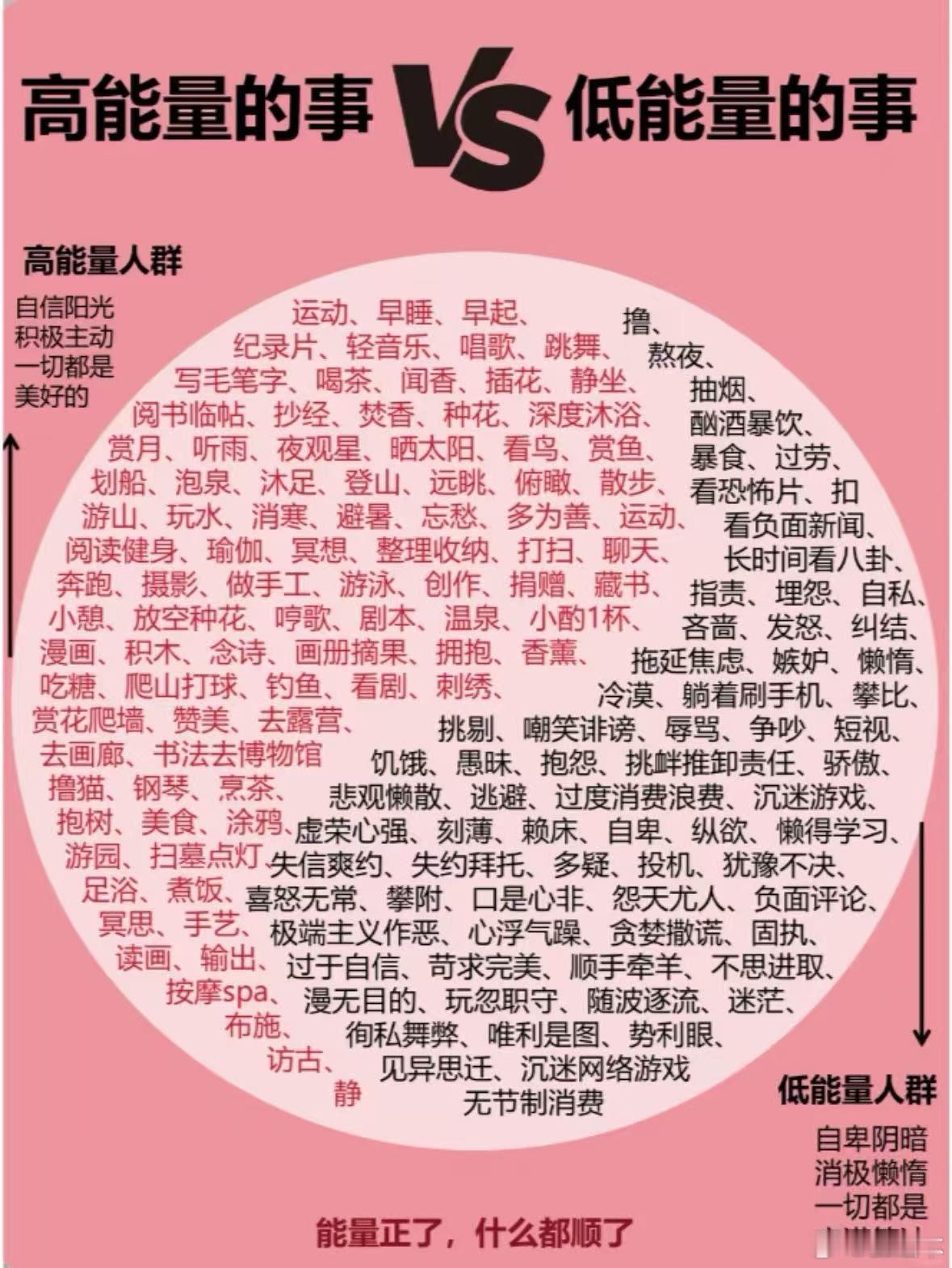 周末多做高能量之事。 
