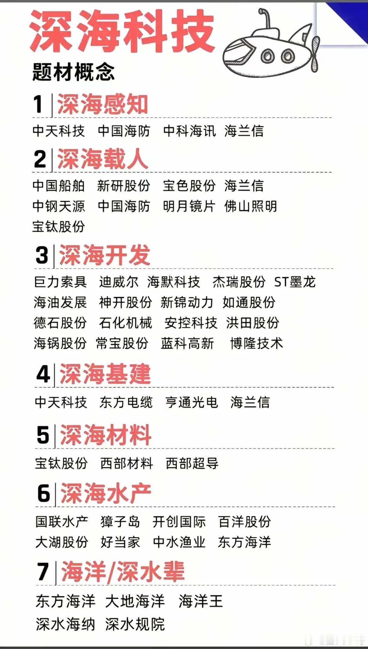 深海科技涵盖的领域太牛了！就拿海洋资源勘探来说，它能帮我们找到深海里的石油、天然