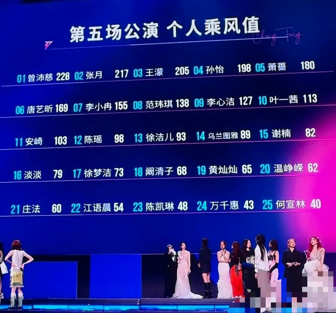 徐洁儿真的一路逆袭来的徐洁儿浪姐决赛口碑  浪姐成团名单 徐洁儿真的狠狠争气，起