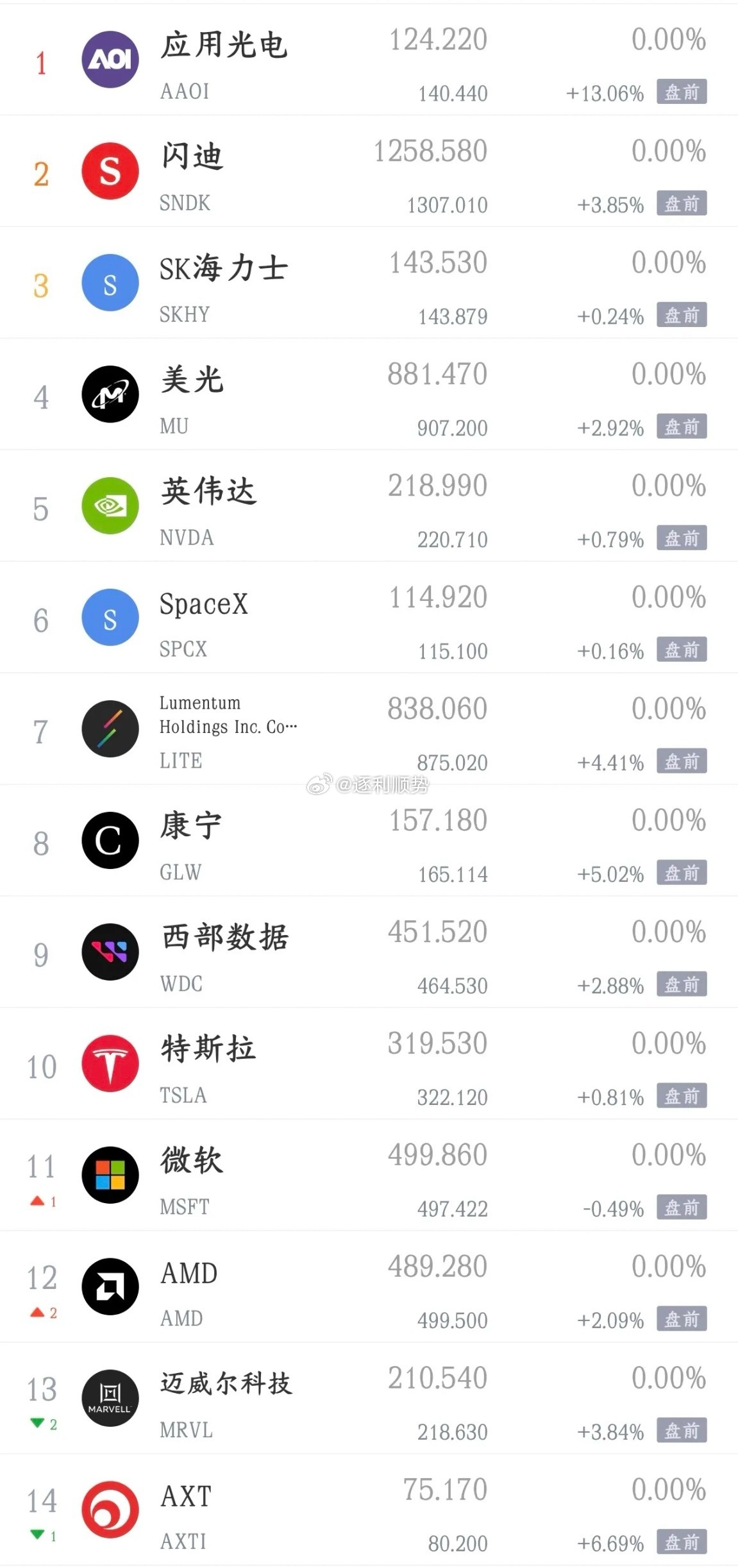 全球性大利好来了，美国关键数据出炉，美股已经开始拉升了，下周A股稳了今天A股大涨