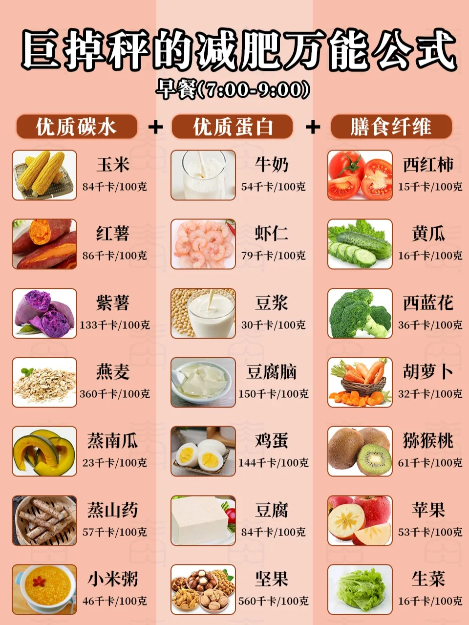 🔥巨掉秤的减肥食谱，让你越吃越瘦‼️
