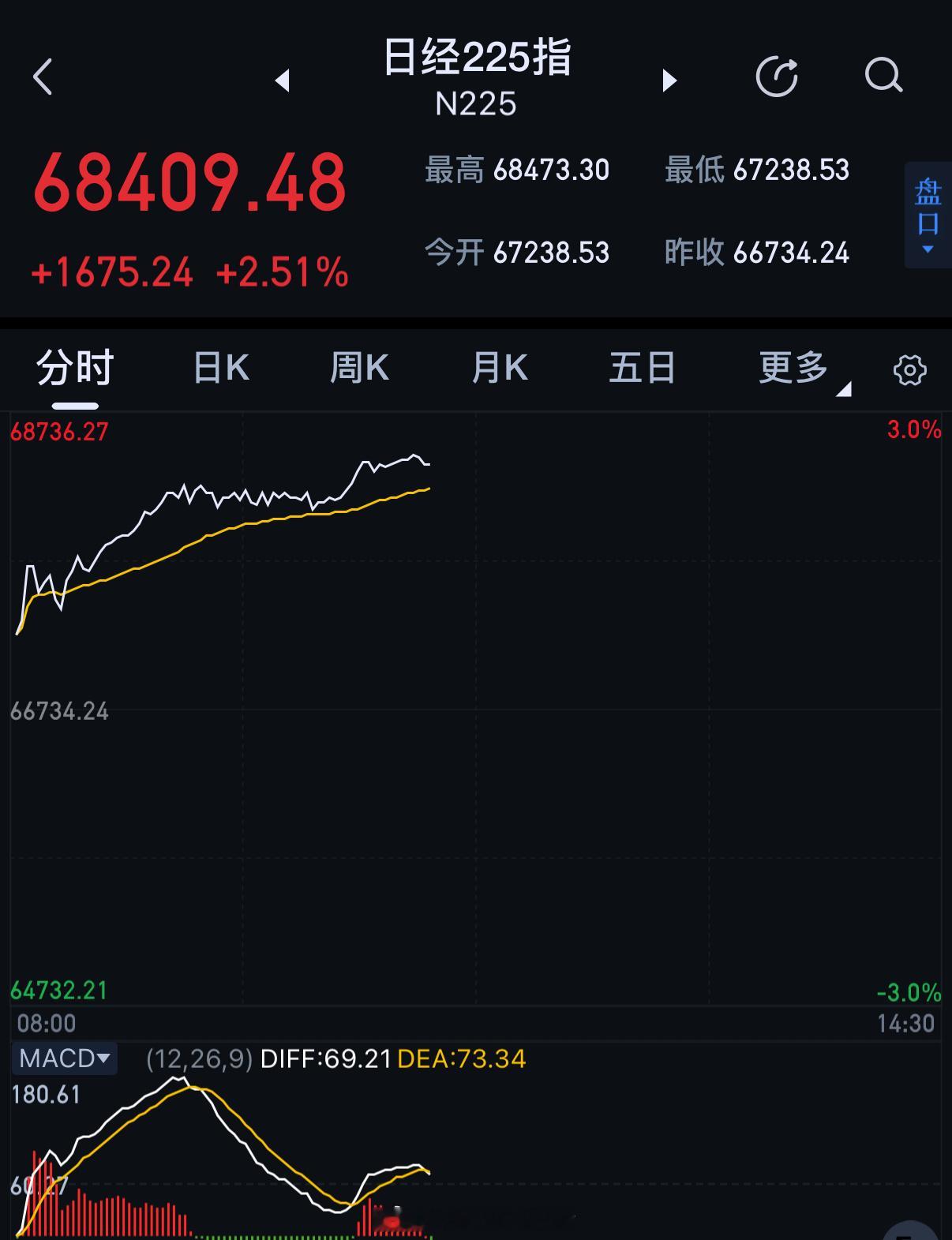 人家市场每天暴涨好几个点想不成首富都难就问你羡慕了吗孙正义再登亚洲首富