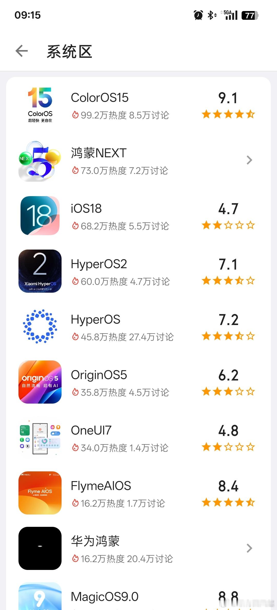 为什么酷安系统区的鸿蒙OS都是没有评分的，是还没开放么 ​​​
