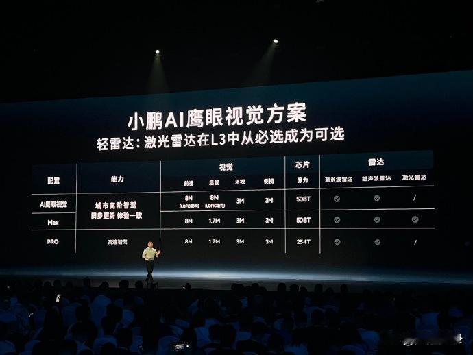 之前速腾聚创因为激光雷达供应问题，严重影响了小鹏，之后小鹏就开始摆脱对激光雷达的